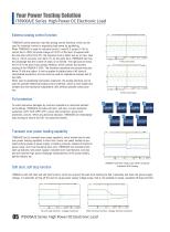 Series High Power DC Electronic Load - 6