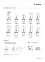 C18 series Single axis joystick - 3