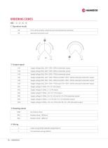 HRC series Hall sensor rotary controller - 2