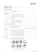 K14 series Multi-function grip-2
