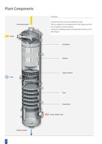 Distillation Technology-4