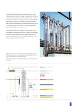 Distillation Technology-7