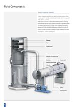 Distillation Technology-8