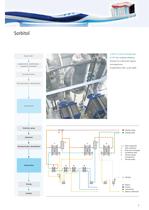 Evaporation Plants for the Starch Industry-9