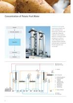 Evaporation Plants for the Starch Industry Starch Products from Corn, Grain, Potato, Tapioca-4