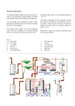 Evaporators for Stillage Concentration-7