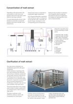 plants for the brewing industry-3