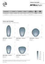 TYRI INTELLilight DATA SHEET - 2