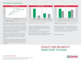 Circulating Oils - 4