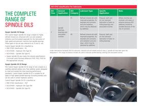 Spindle Oils - 3