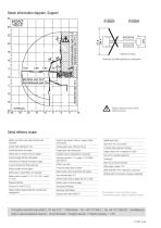 M28-4 Data sheet EN-2