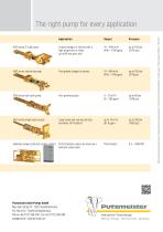 Solids handling pumps KOV-5