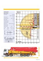 Truck Mounted Concrete Pump M 52-5 (BP 3231)-3
