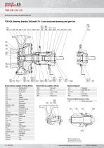 Centrifugal pumps/ mechanical seal TOE-GN / GA / GI series - 14