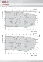 Centrifugal pumps/ mechanical seal TOE-GN / GA / GI series - 8