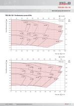 Centrifugal pumps/ mechanical seal TOE-GN / GA / GI series - 9