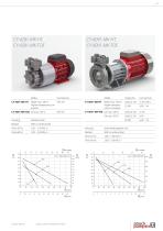 Pumps for heat transfer technology - 11