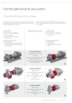 Pumps for heat transfer technology - 4