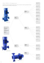 Utility Pump Configurator - 4