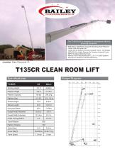T135CR Clean Room Lift-1