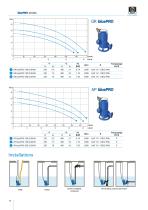 blue / bluePRO Series - submersible pumps - 10