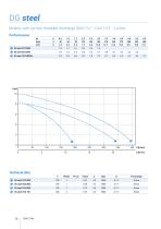 Domestic-Residential Catalogue - 16