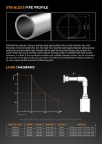 STAINLESS STEEL SERIES-2