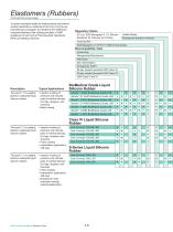 Dow Corning Healthcare Product Selection Guide - 10