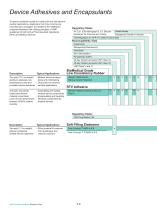 Dow Corning Healthcare Product Selection Guide - 12