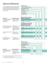 Dow Corning Healthcare Product Selection Guide - 6