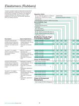 Dow Corning Healthcare Product Selection Guide - 8