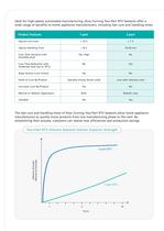 Dow Corning® Two-Part RTV Silicone Sealants for Home Appliance Assembly - 3