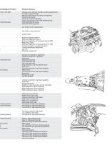 Driving the Future: Enabling Innovative Powertrain Design - 7