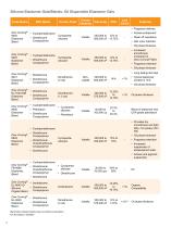 Elastomers from Dow Corning - 4