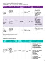 Elastomers from Dow Corning - 5