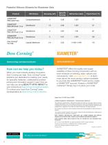 Elastomers from Dow Corning - 8