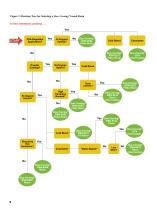 Silicone Resins and Intermediates Selection Guide - 6