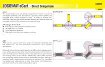 LOGO!MAT eCart - Intelligent Transport System - 2