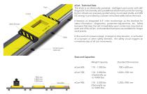 LOGO!MAT eCart - Intelligent Transport System - 9