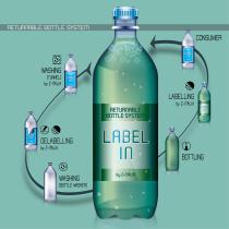 RETURNABLE BOTTLE SYSTEM-8