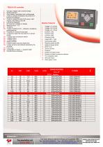 F20110D-F20110ST UNII 112845-4