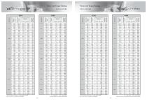 Catalogue Bevelgearboxes ZZ-Universal-Line®-9