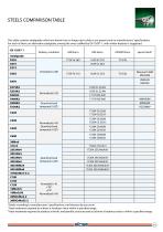 Tubes For Mechanical Applications - 15