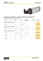 High Performance Pneumatic Valves Viking Xtreme Series - 11