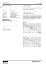 Linear Actuators Platform Catalogue: PDE2612TCUK - 16