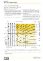 Pneumatic Cylinders - P1D-B Series Technical Catalogue - PDE2659TCUK - 7