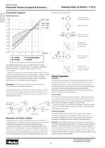 Pneumatic Rotary Actuators & Air motors - Platform Catalogue: PDE2613TCUK - 10