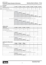 Pneumatic Rotary Actuators & Air motors - Platform Catalogue: PDE2613TCUK - 12