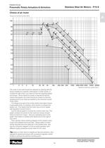 Pneumatic Rotary Actuators & Air motors - Platform Catalogue: PDE2613TCUK - 15