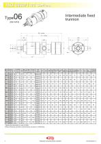 CMB 05 series - 7